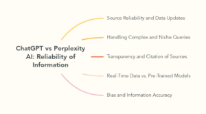 How Accurate is ChatGPT When It Comes to Data and Research