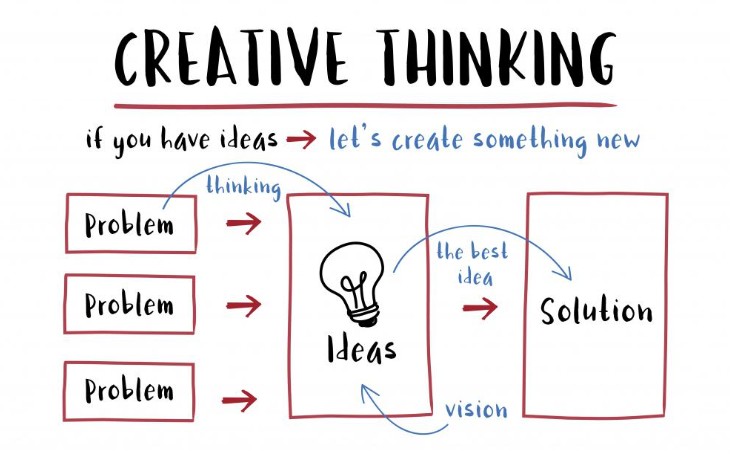 Use SWOT Without Killing Creativity