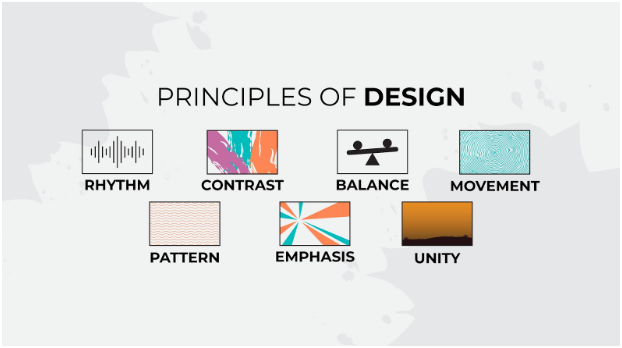 Which of the Following Is the Best and Most Complete Definition for Graphic Design