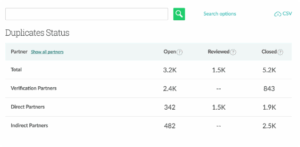 Why Duplicate Listings Can Hurt Your Local SEO